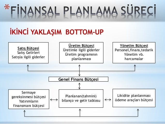 Finansal Planlama: Hedeflerinize Ulaşmanın Yolu