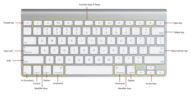 Mac’de Ters Slash Nasıl Yapılır: Kolay Yöntemler