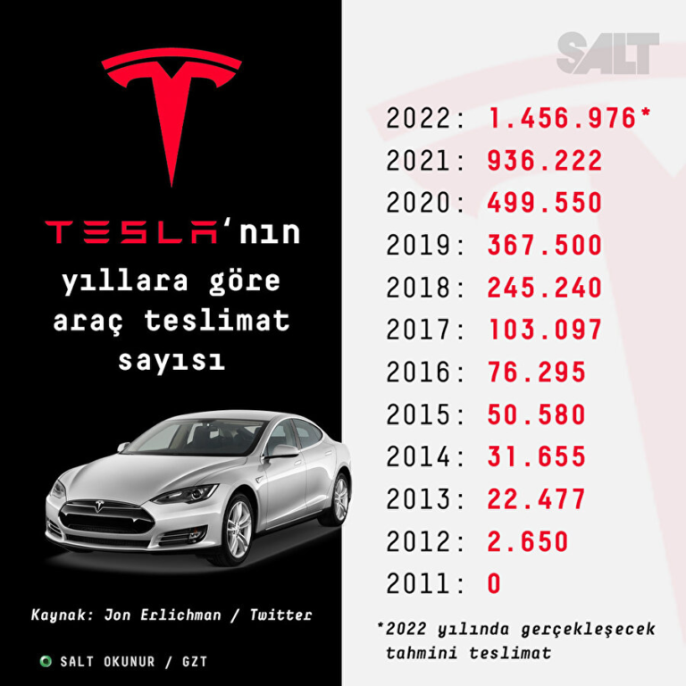 Tesla Araç Teslimatı Düşüşü ve Stratejik Yanıtlar