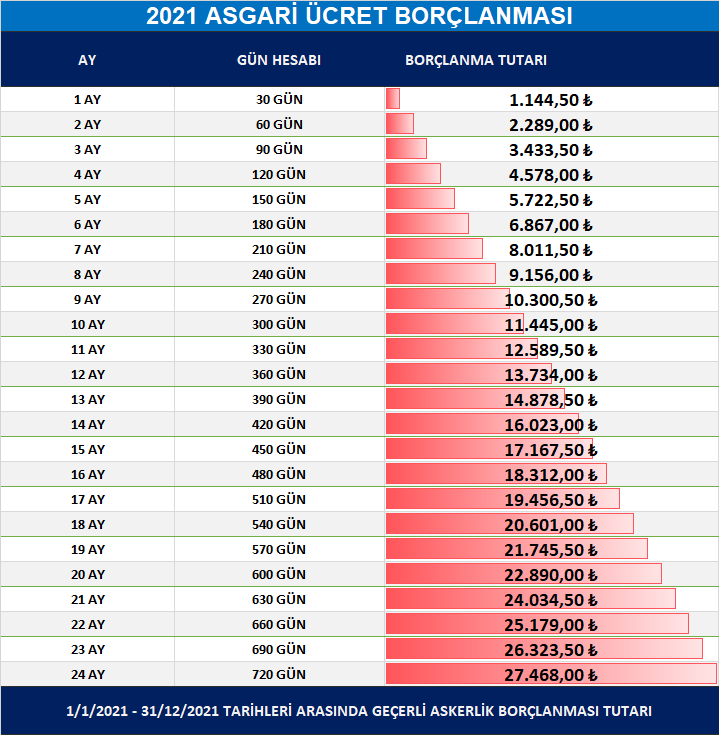 Askerlik Borçlanması: Erken Emeklilik İçin Başvuru