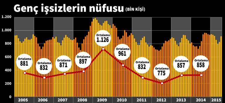 İşsizlik Sorunları Türkiye: Nedenleri ve Çözümleri