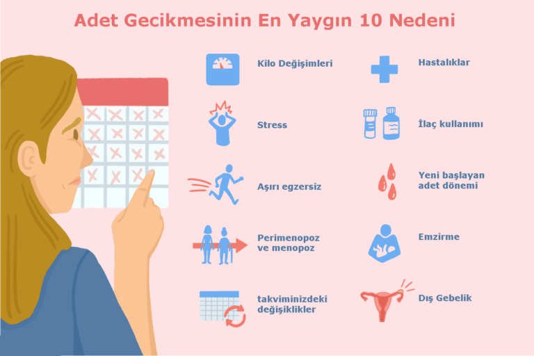 Adet Gecikmesi: Nedenleri ve Çözümleri