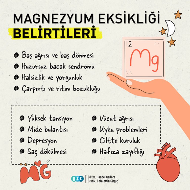 Magnezyum Eksikliği: Nedenleri ve Belirtileri